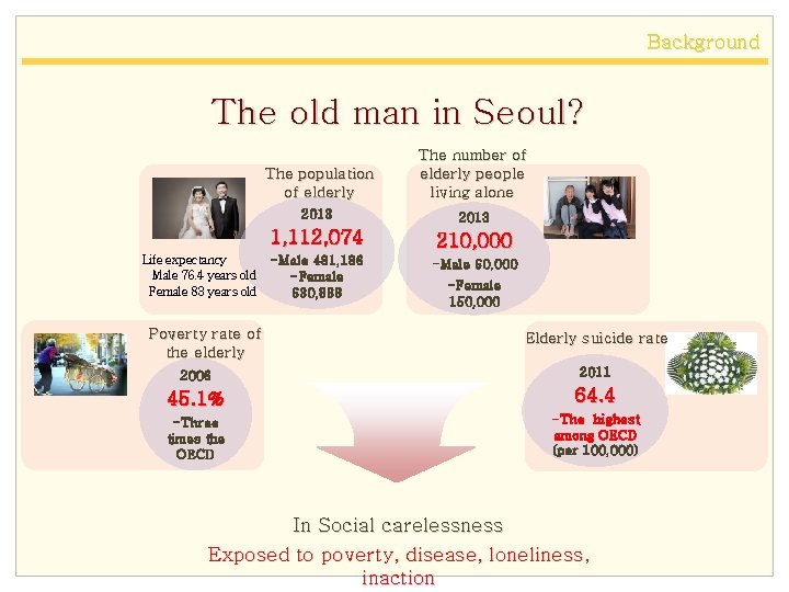 Background The old man in Seoul? Life expectancy Male 76. 4 years old Female