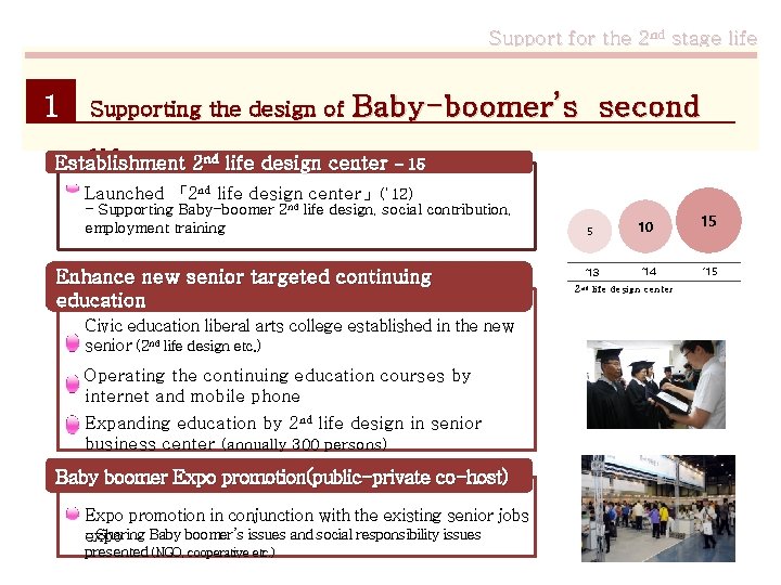 Support for the 2 nd stage life 1 Supporting the design of Baby-boomer’s second