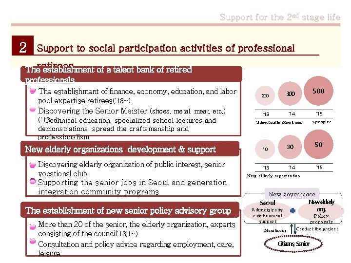 Support for the 2 nd stage life 2 Support to social participation activities of