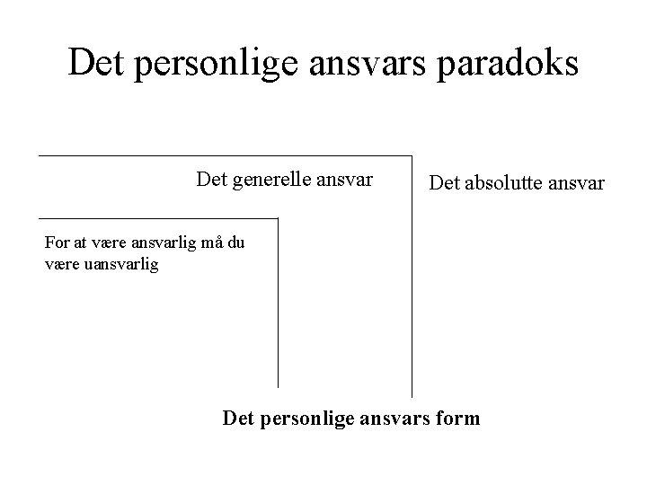 Det personlige ansvars paradoks Det generelle ansvar Det absolutte ansvar For at være ansvarlig