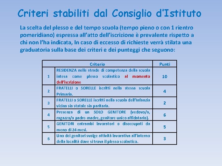 Criteri stabiliti dal Consiglio d’Istituto La scelta del plesso e del tempo scuola (tempo