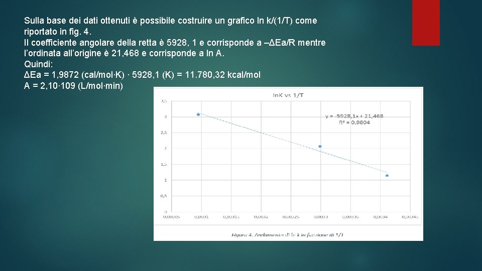 Sulla base dei dati ottenuti è possibile costruire un grafico ln k/(1/T) come riportato