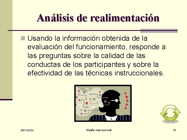 Análisis de realimentación n Usando la información obtenida de la evaluación del funcionamiento, responde