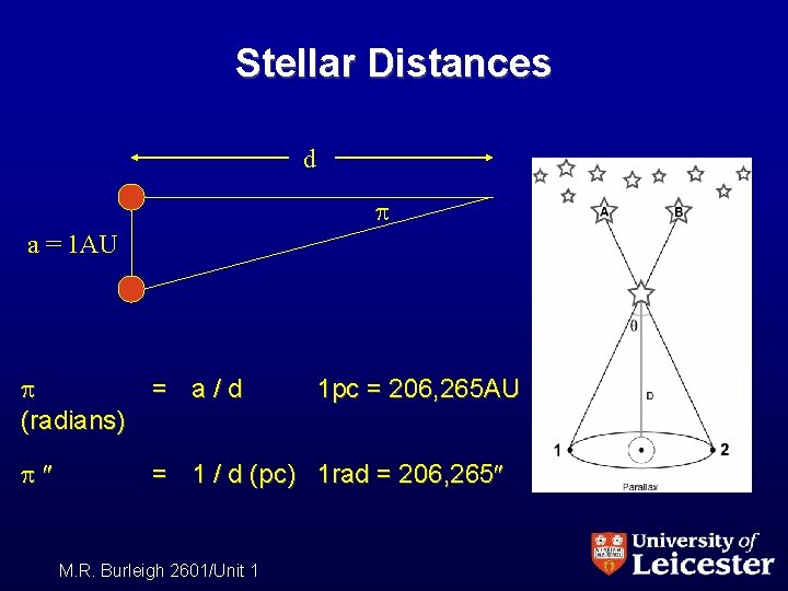 Stellar Distances d a = 1 AU (radians) = a/d = 1 / d