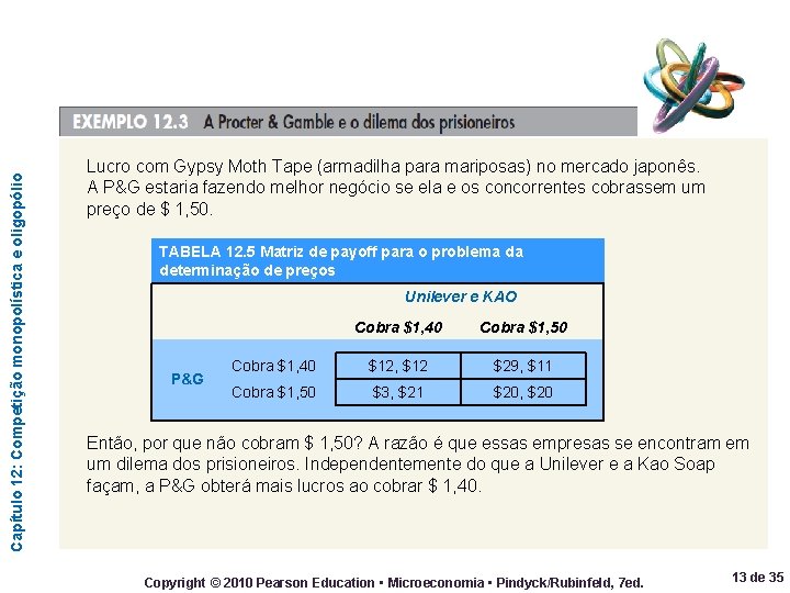 Capítulo 12: Competição monopolística e oligopólio Lucro com Gypsy Moth Tape (armadilha para mariposas)