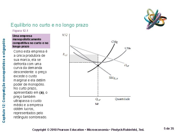 Equilíbrio no curto e no longo prazo Capítulo 12: Competição monopolística e oligopólio Figura