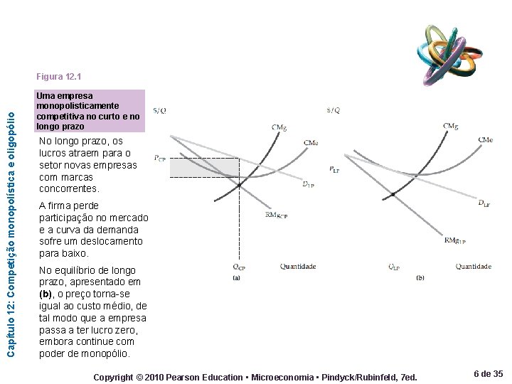 Capítulo 12: Competição monopolística e oligopólio Figura 12. 1 Uma empresa monopolisticamente competitiva no