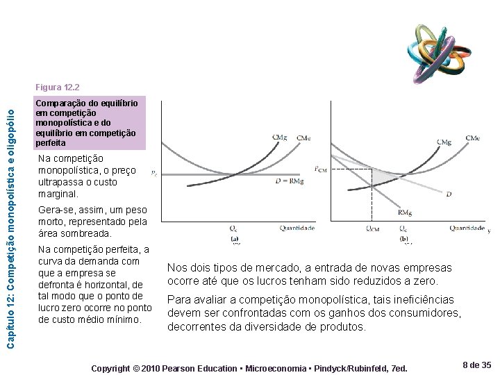 Capítulo 12: Competição monopolística e oligopólio Figura 12. 2 Comparação do equilíbrio em competição