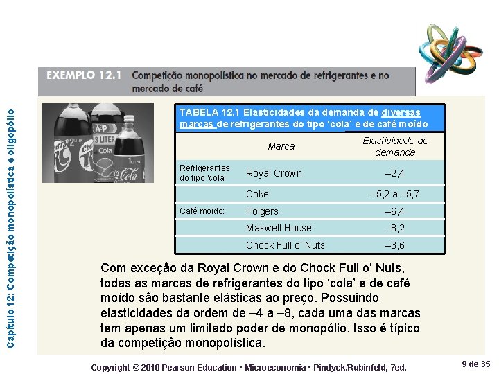 Capítulo 12: Competição monopolística e oligopólio TABELA 12. 1 Elasticidades da demanda de diversas