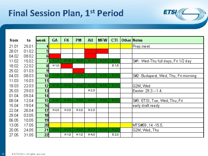 Final Session Plan, 1 st Period 16 from to 21. 01 28. 01 04.