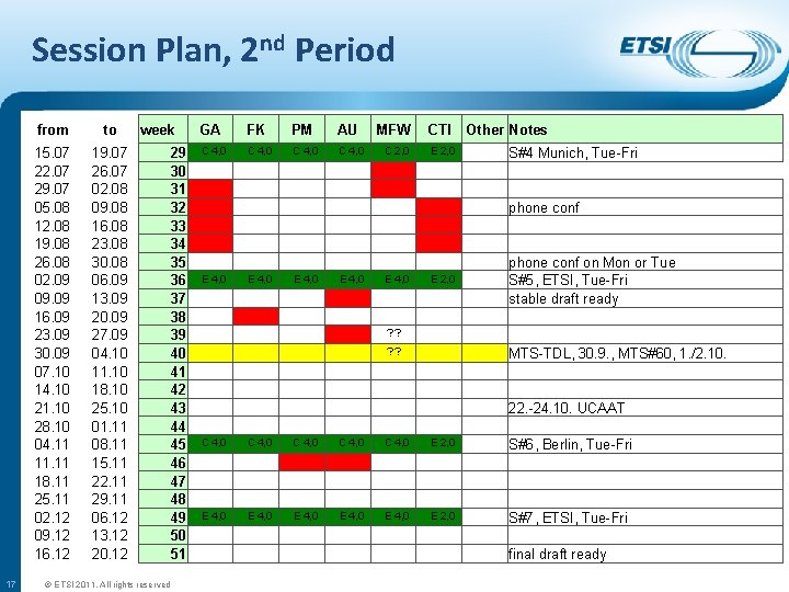 Session Plan, 2 nd Period 17 from to 15. 07 22. 07 29. 07