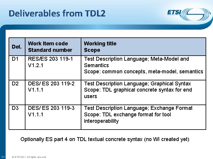 Deliverables from TDL 2 Work Item code Standard number Working title Scope D 1