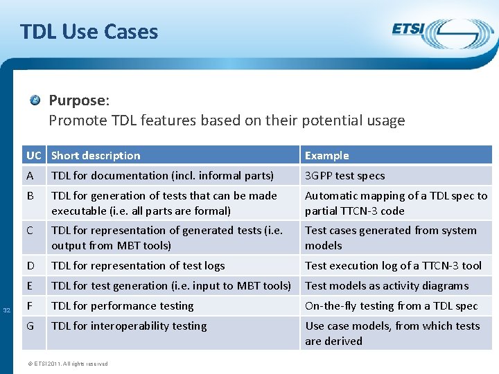 TDL Use Cases Purpose: Promote TDL features based on their potential usage 32 UC