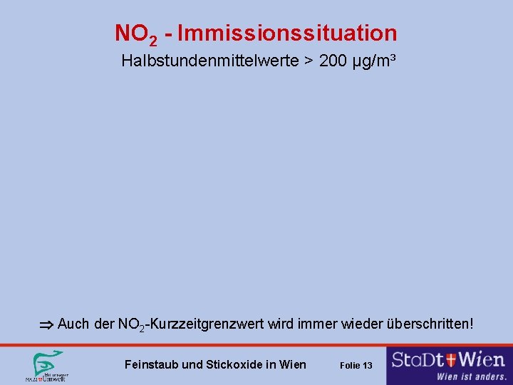 NO 2 - Immissionssituation Halbstundenmittelwerte > 200 µg/m³ Auch der NO 2 -Kurzzeitgrenzwert wird