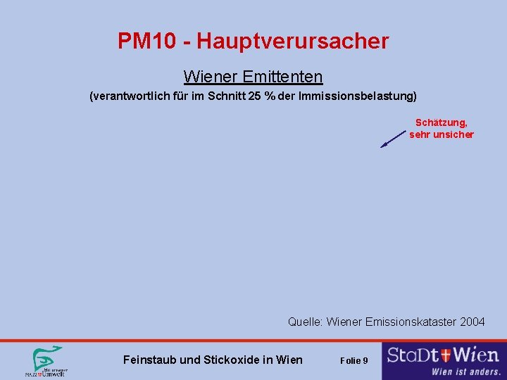 PM 10 - Hauptverursacher Wiener Emittenten (verantwortlich für im Schnitt 25 % der Immissionsbelastung)