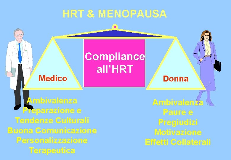 HRT & MENOPAUSA Medico Compliance all’HRT Ambivalenza Preparazione e Tendenze Culturali Buona Comunicazione Personalizzazione