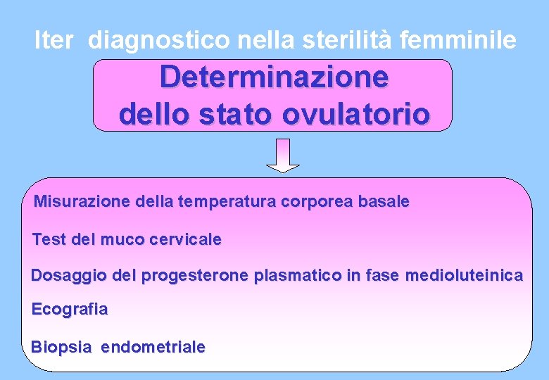 Iter diagnostico nella sterilità femminile Determinazione dello stato ovulatorio Misurazione della temperatura corporea basale