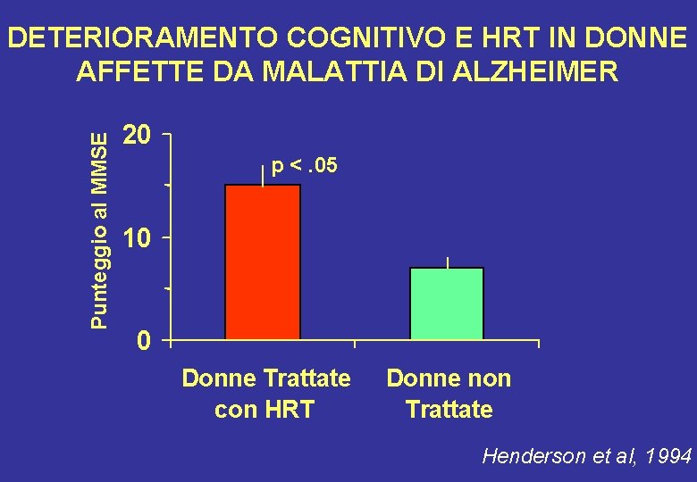 Punteggio al MMSE DETERIORAMENTO COGNITIVO E HRT IN DONNE AFFETTE DA MALATTIA DI ALZHEIMER Punteggio al MMSE DETERIORAMENTO COGNITIVO E HRT IN DONNE AFFETTE DA MALATTIA DI ALZHEIMER