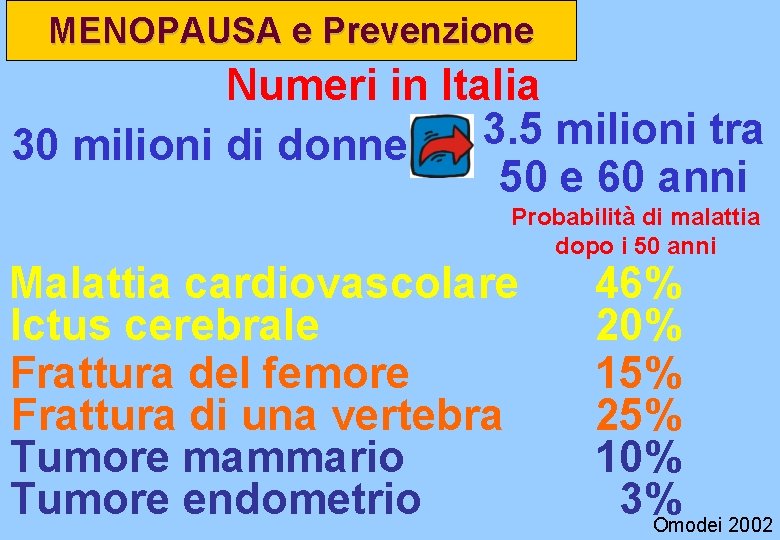 MENOPAUSA e Prevenzione Numeri in Italia 3. 5 milioni tra 30 milioni di donne