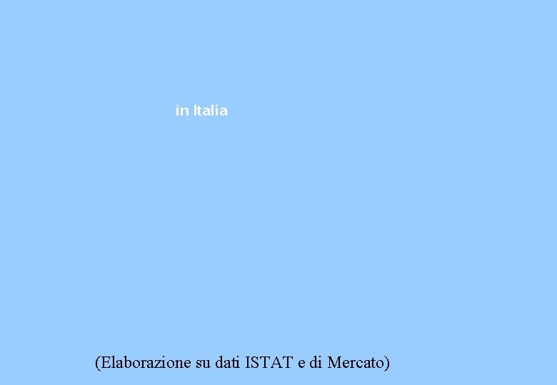 in Italia (Elaborazione su dati ISTAT e di Mercato) in Italia (Elaborazione su dati ISTAT e di Mercato)