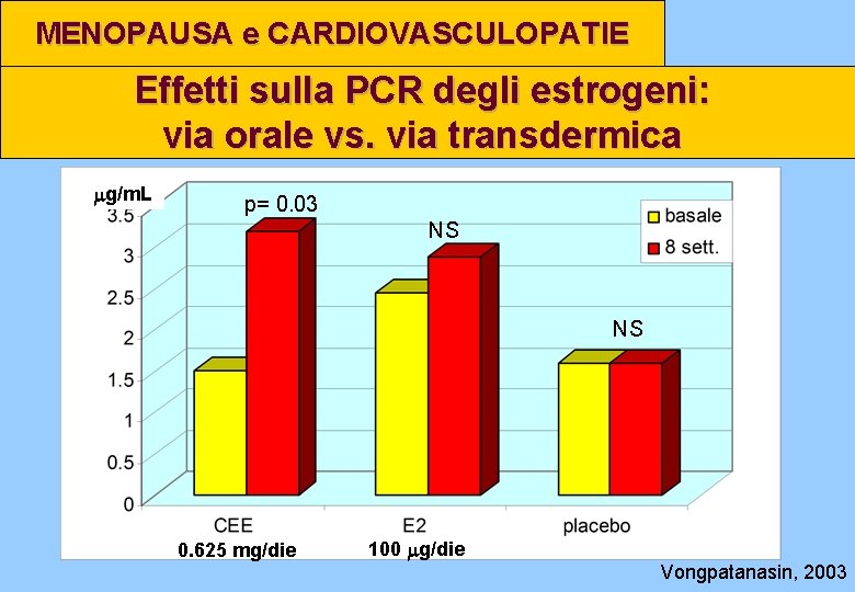 MENOPAUSA e CARDIOVASCULOPATIE Effetti sulla PCR degli estrogeni: via orale vs. via transdermica mg/m.