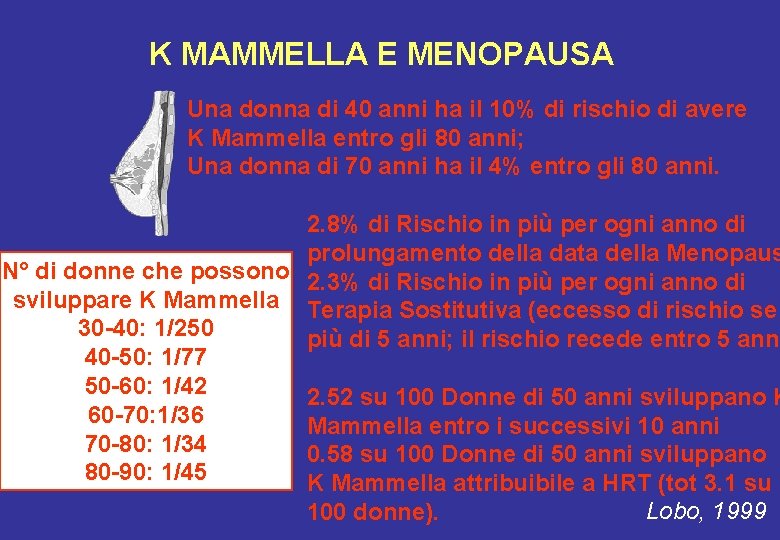 K MAMMELLA E MENOPAUSA Una donna di 40 anni ha il 10% di rischio