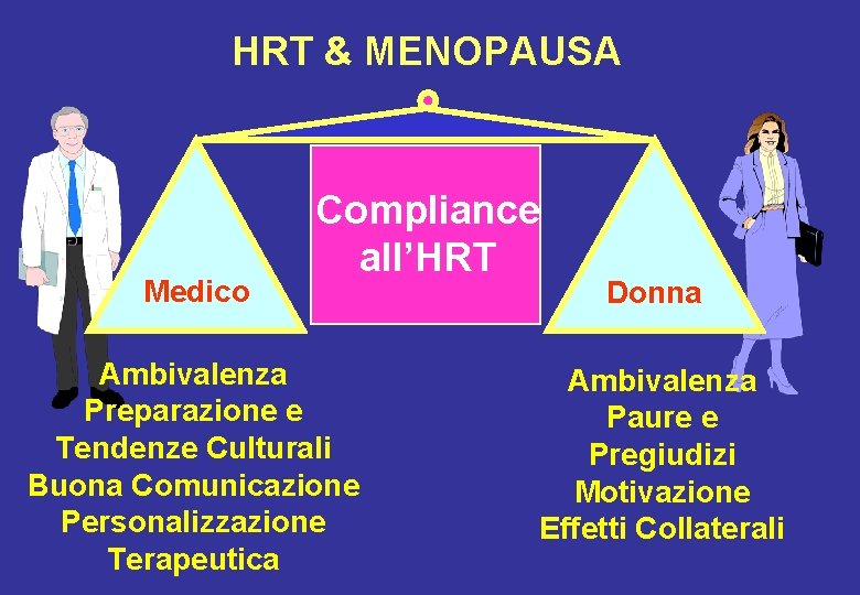 HRT & MENOPAUSA Medico Compliance all’HRT Ambivalenza Preparazione e Tendenze Culturali Buona Comunicazione Personalizzazione