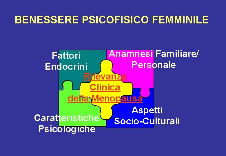 BENESSERE PSICOFISICO FEMMINILE Anamnesi Familiare/ Fattori Personale Endocrini Rilevanza Clinica della Menopausa Aspetti Caratteristiche