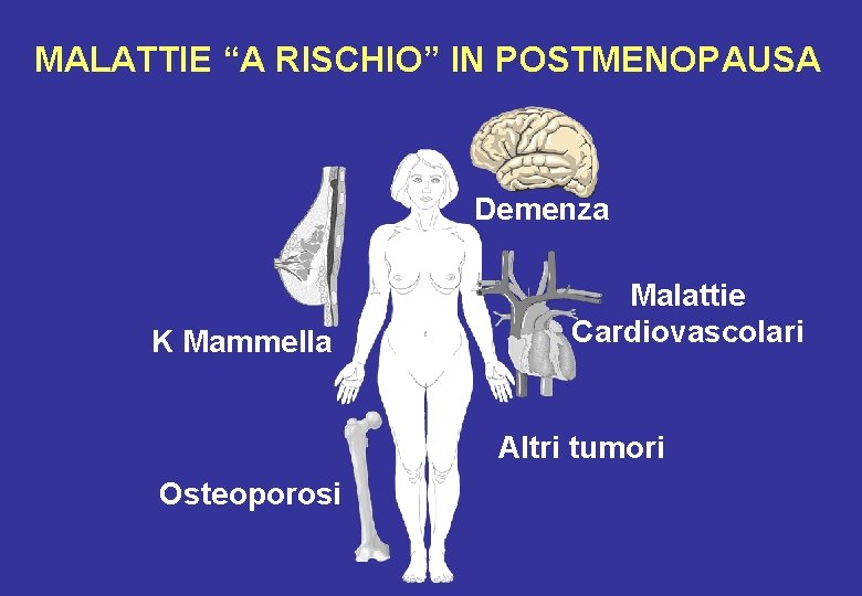 MALATTIE “A RISCHIO” IN POSTMENOPAUSA Demenza K Mammella Malattie Cardiovascolari Altri tumori Osteoporosi MALATTIE “A RISCHIO” IN POSTMENOPAUSA Demenza K Mammella Malattie Cardiovascolari Altri tumori Osteoporosi