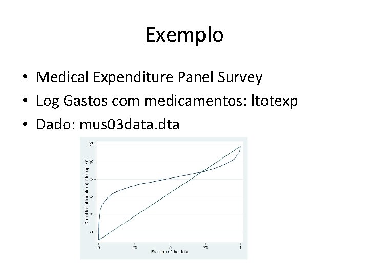 Exemplo • Medical Expenditure Panel Survey • Log Gastos com medicamentos: ltotexp • Dado: