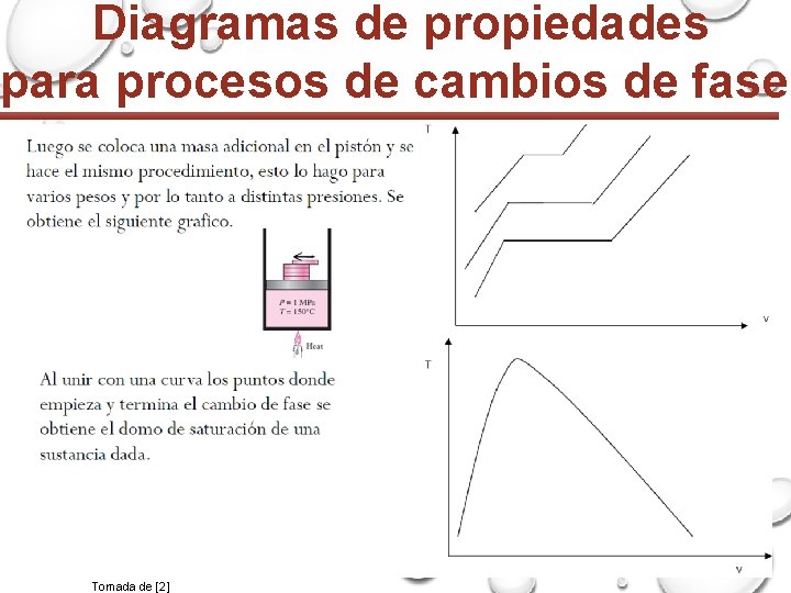 Diagramas de propiedades para procesos de cambios de fase Tomada de [2] 