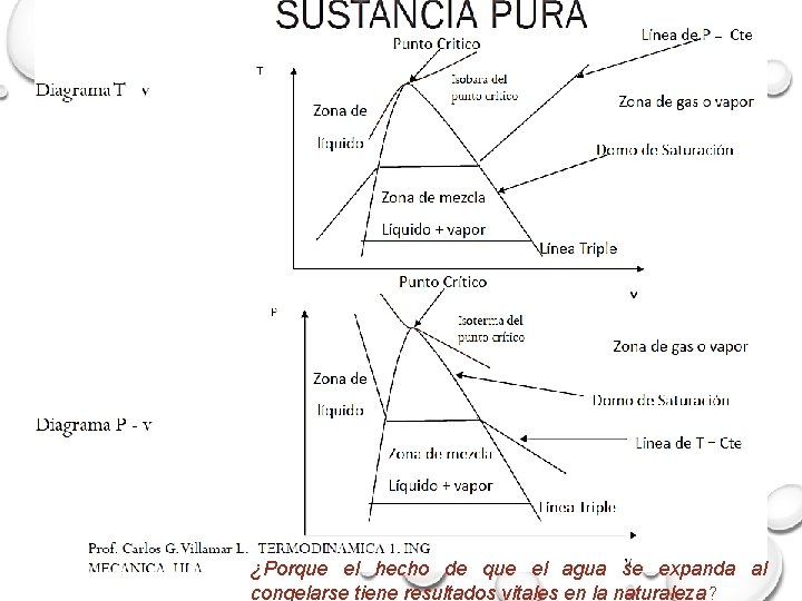 ¿Porque el hecho de que el agua se expanda al congelarse tiene resultados vitales