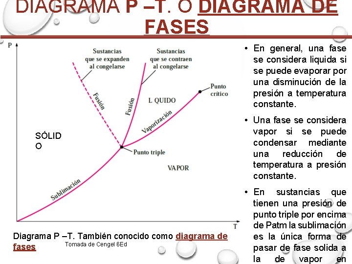 DIAGRAMA P –T. O DIAGRAMA DE FASES SÓLID O Diagrama P –T. También conocido