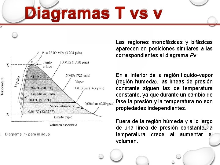 Diagramas T vs v Las regiones monofásicas y bifásicas aparecen en posiciones similares a