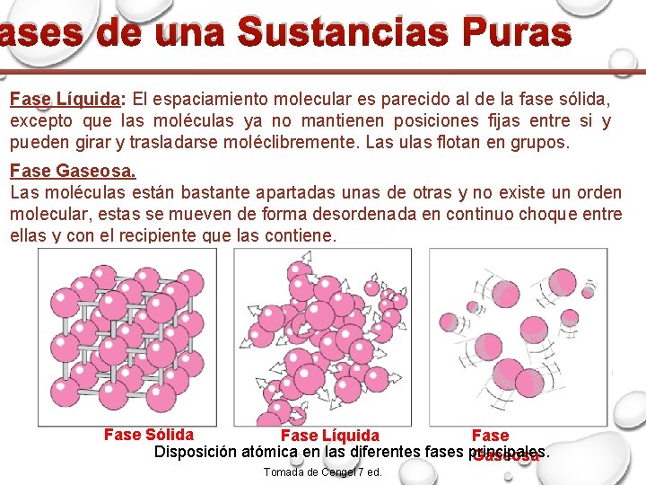 ases de una Sustancias Puras Fase Líquida: El espaciamiento molecular es parecido al de