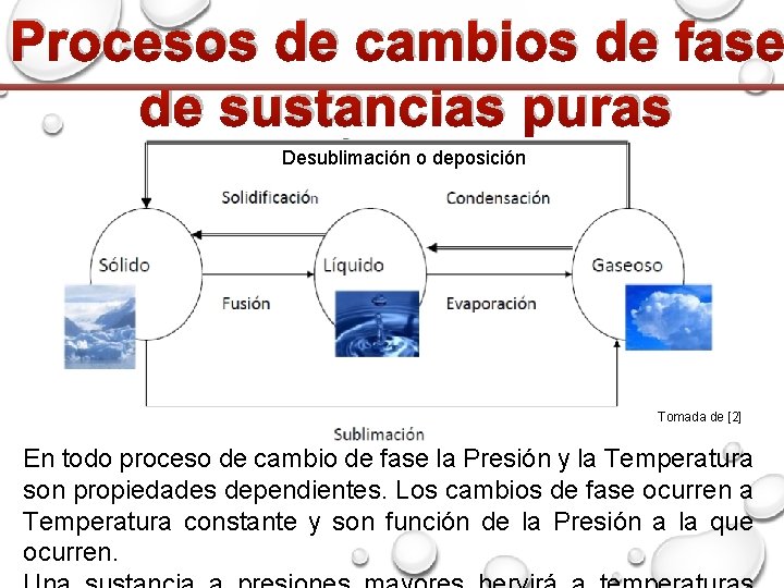 Procesos de cambios de fase de sustancias puras Desublimación o deposición Tomada de [2]