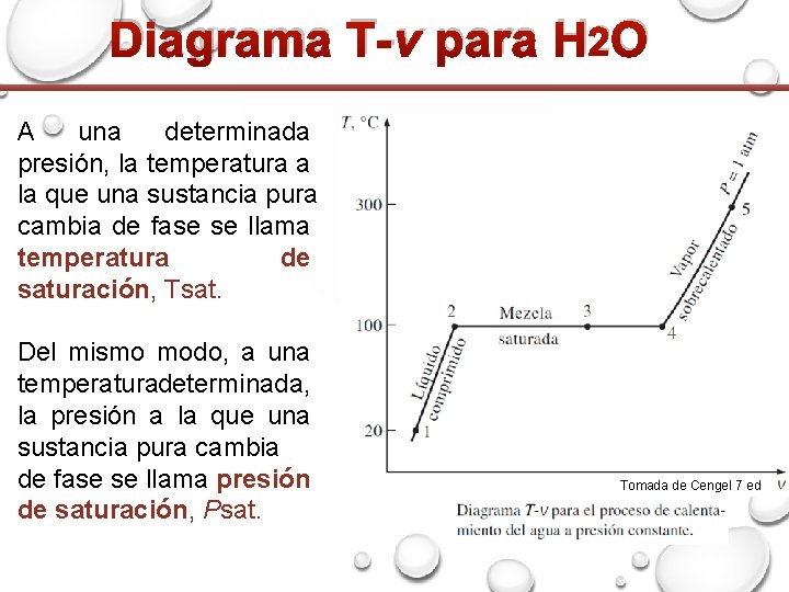 Diagrama T-v para H 2 O A una determinada presión, la temperatura a la