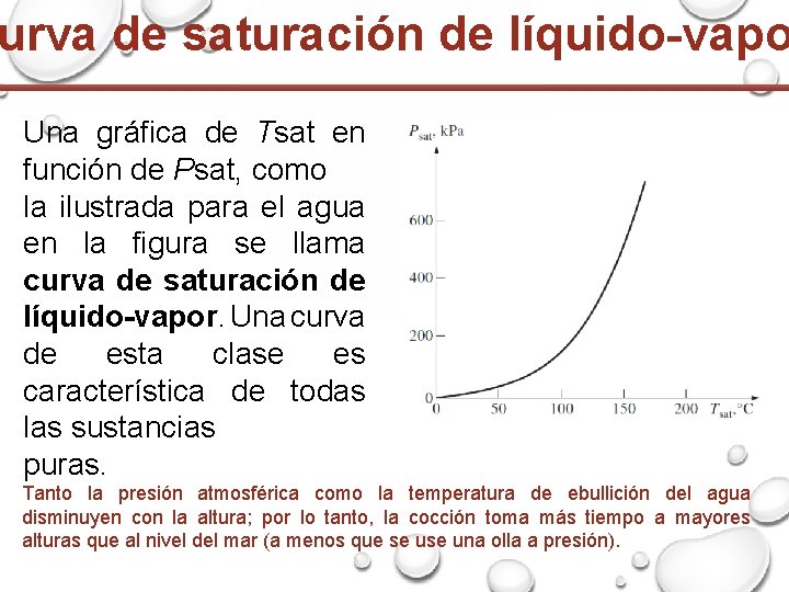 urva de saturación de líquido-vapo Una gráfica de Tsat en función de Psat, como