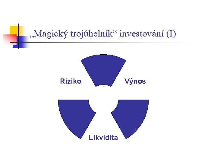 „Magický trojúhelník“ investování (I) Riziko Výnos Likvidita 