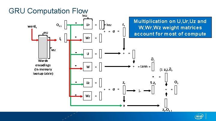 GRU Computation Flow hsz Ot-1 wordt * Ur = hsz Multiplication on U, Ur,