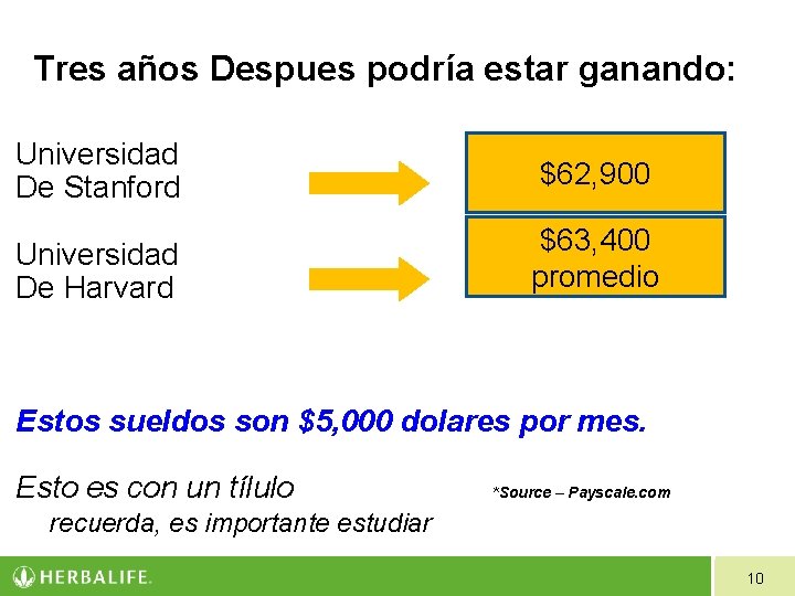 Tres años Despues podría estar ganando: Universidad De Stanford $62, 900 Universidad De Harvard Tres años Despues podría estar ganando: Universidad De Stanford $62, 900 Universidad De Harvard