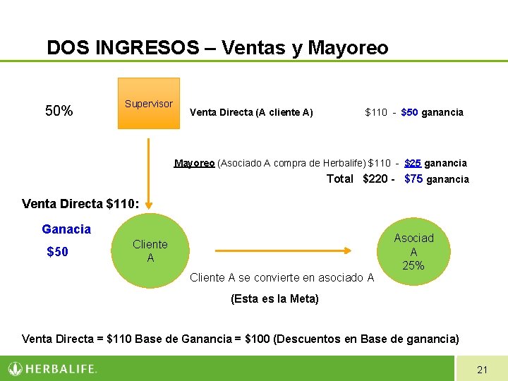 DOS INGRESOS – Ventas y Mayoreo 50% Supervisor Venta Directa (A cliente A) $110 DOS INGRESOS – Ventas y Mayoreo 50% Supervisor Venta Directa (A cliente A) $110
