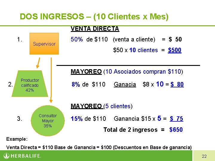 DOS INGRESOS – (10 Clientes x Mes) VENTA DIRECTA 1. Supervisor 50% de $110 DOS INGRESOS – (10 Clientes x Mes) VENTA DIRECTA 1. Supervisor 50% de $110