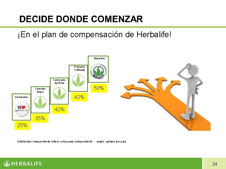¡En el plan de compensación de Herbalife! Mayorista Productor Calificado Constructor del Éxito 50% ¡En el plan de compensación de Herbalife! Mayorista Productor Calificado Constructor del Éxito 50%