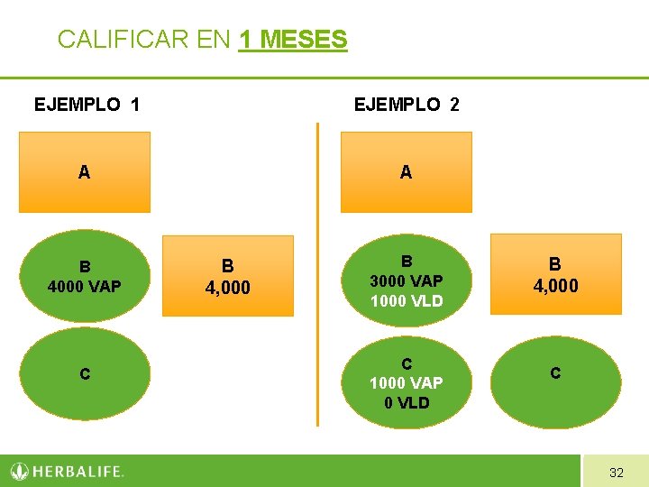 CALIFICAR EN 1 MESES EJEMPLO 1 EJEMPLO 2 A A B 4000 VAP C CALIFICAR EN 1 MESES EJEMPLO 1 EJEMPLO 2 A A B 4000 VAP C