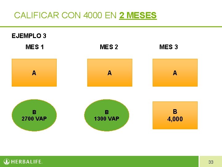 CALIFICAR CON 4000 EN 2 MESES EJEMPLO 3 MES 1 MES 2 A A CALIFICAR CON 4000 EN 2 MESES EJEMPLO 3 MES 1 MES 2 A A