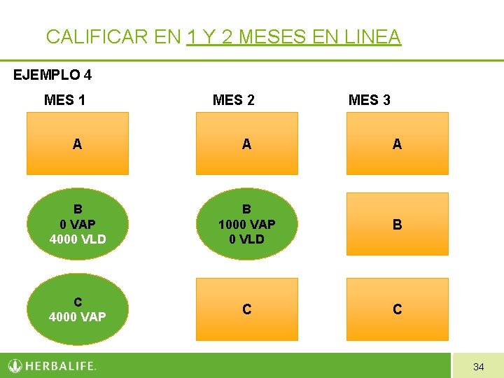 CALIFICAR EN 1 Y 2 MESES EN LINEA EJEMPLO 4 MES 1 MES 2 CALIFICAR EN 1 Y 2 MESES EN LINEA EJEMPLO 4 MES 1 MES 2