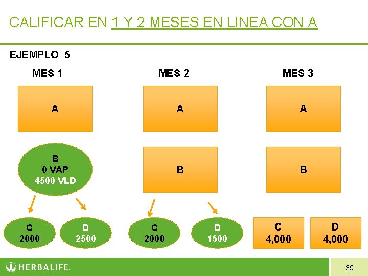 CALIFICAR EN 1 Y 2 MESES EN LINEA CON A EJEMPLO 5 MES 1 CALIFICAR EN 1 Y 2 MESES EN LINEA CON A EJEMPLO 5 MES 1