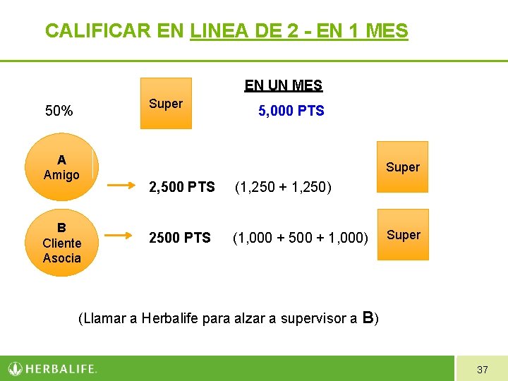 CALIFICAR EN LINEA DE 2 - EN 1 MES EN UN MES Super 50% CALIFICAR EN LINEA DE 2 - EN 1 MES EN UN MES Super 50%