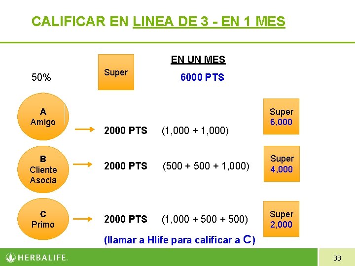 CALIFICAR EN LINEA DE 3 - EN 1 MES EN UN MES 50% A CALIFICAR EN LINEA DE 3 - EN 1 MES EN UN MES 50% A